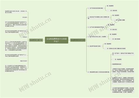 企业制造费用会计分录是什么？思维导图编号p2323678 Treemind树图