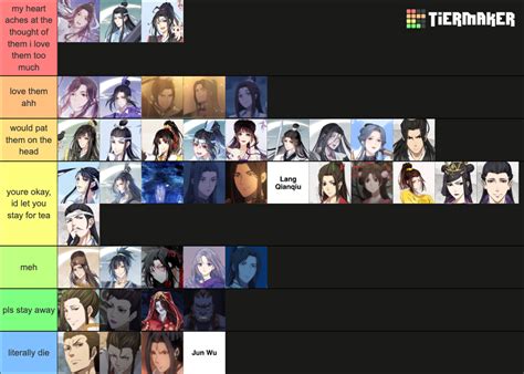 All Mxtx Novel Characters Svsss Mdzs Tgcf Tier List Community