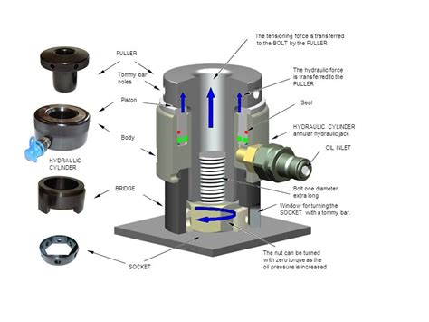 Hydraulic Bolt Tensioner Buy Product On Kashon Power Equipment Coltd