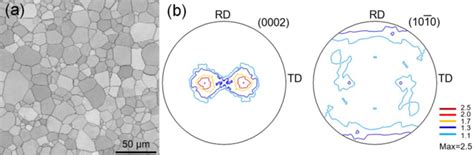 Microstructure And Macro Texture Of The As Received Material A Ebsd