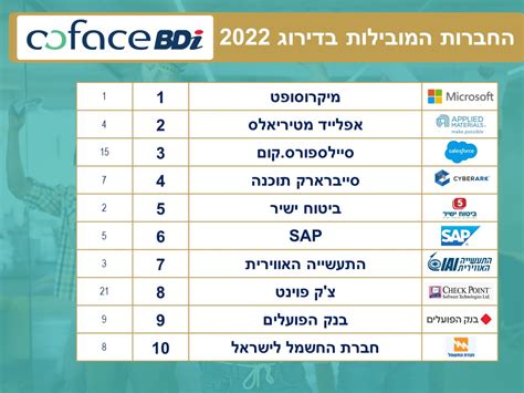 חשיפת דירוג 100 החברות שהכי טוב לעבוד בהן לשנת 2022 דירוג חברות המקיף