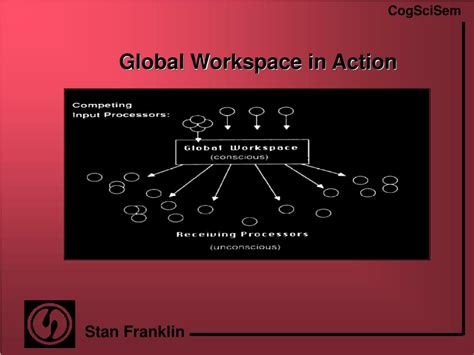 Ppt Global Workspace Theory Powerpoint Presentation Free Download