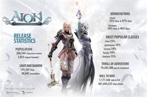 Aion Classic Roadmap Here On Mmorpg Game