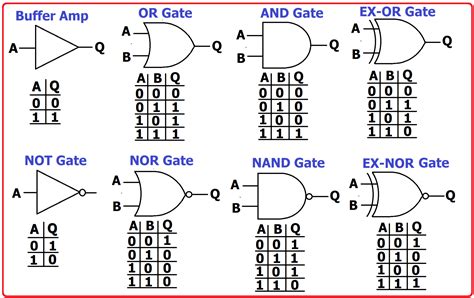 7400 Ttl Series Integrated Digital Logic Circuits World Of