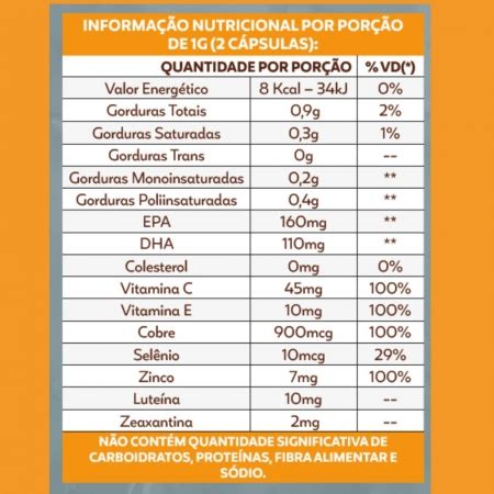 Luteína 20 mg Zeaxantina 2 mg Zinco 15 mg FSL Farma