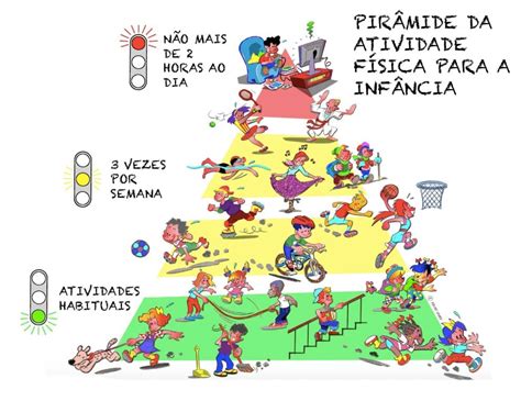 Pir Mide De Atividade F Sica Para A Inf Ncia