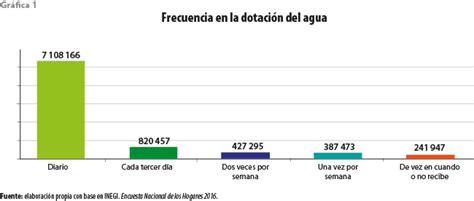 Indicadores De Agua Limpia Y Saneamiento En La Ciudad De México Y El Reto Ante Un Desarrollo