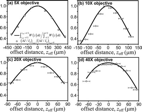 Comparison of the right-hand side and left-hand side of equation (7)... | Download Scientific ...