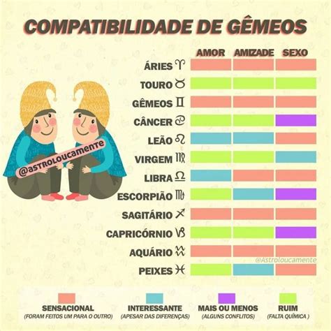 Signo De G Meos Descubra Caracter Sticas E Melhores Combina Es