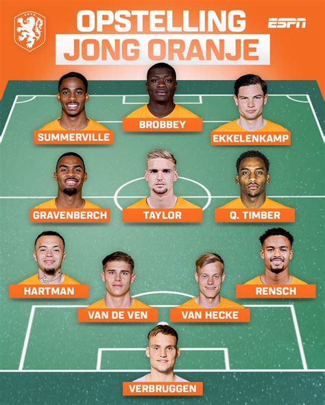 ESPN NL On Twitter De 11 Namen Van Jong Oranje Voor Het EK Duel