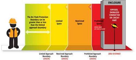 The Nfpa 70e Arc Flash Table How To Keep Workers Safe