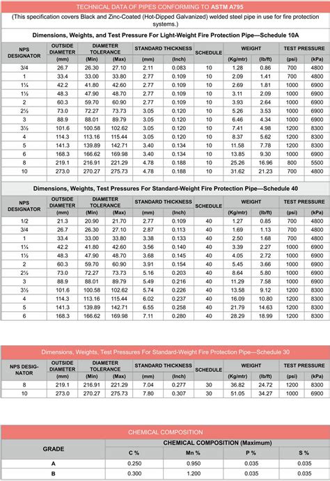 Astm Steel Grades Chart