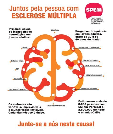 Juntos pela pessoa Esclerose Múltipla SPEM