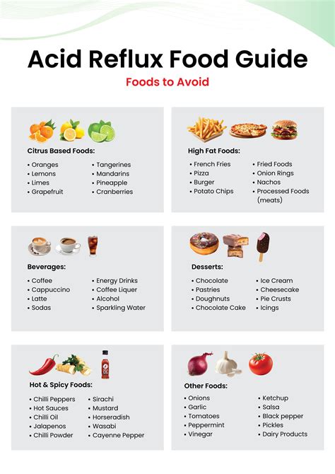 GERD, Acid Reflux, Heartburn Food Guide, Gastritis Grocery List, Meal