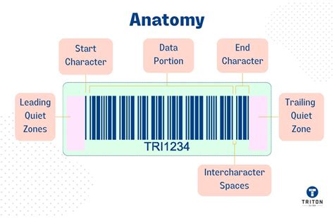 What Is A Code 39 Barcode Everything You Need To Know