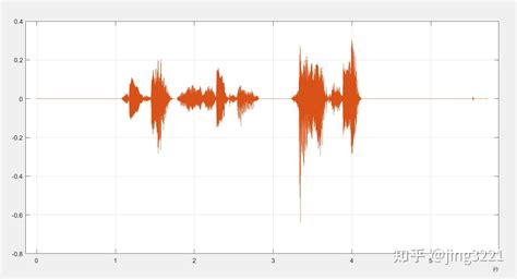 关于matlab的语音信号处理（一） 知乎