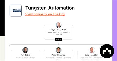 Tungsten Automation | The Org