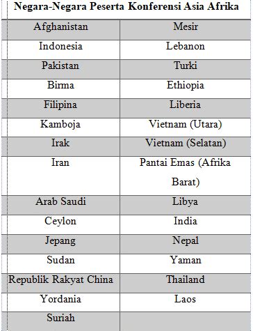 Sejarah KAA Konferensi Asia Afrika Pengertian Perannya HACK Ac