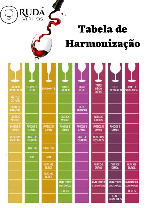 Tabela de harmonização Vinhos e queijos Harmonização de vinhos Guia