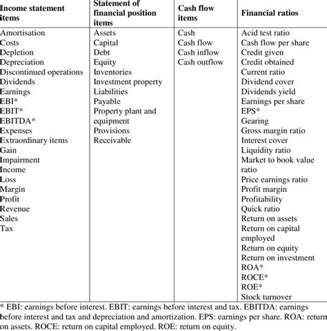 final financial related keywords list classified