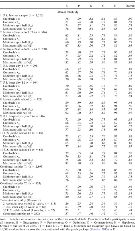 [pdf] The Epoch Measure Of Adolescent Well Being Semantic Scholar