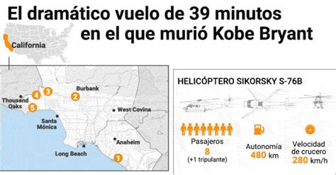 Infografía Cómo Fueron Los Dramáticos 39 Minutos Del Vuelo En El Que