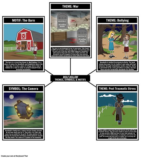 Wolf Hollow Themes Symbols And Motifs Storyboard