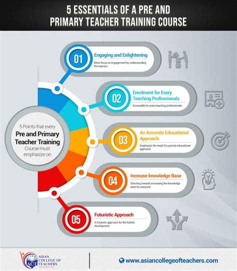 Infographic 5 Essentials Of A Pre And Primary Teacher Training Course