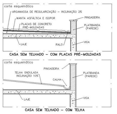 LAJE PLANA OU TELHADO INCLINADO QUAL USAR