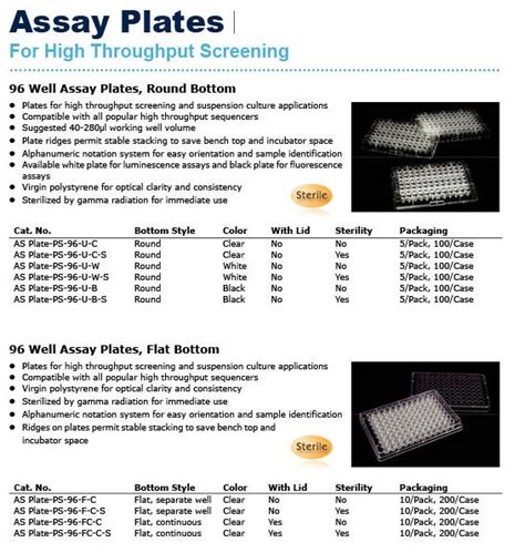 assay plates  high throughput screening