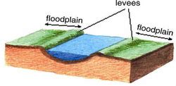 Mature Stage Rivers