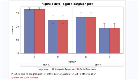 Solved Re Proc Sgplot Create Error Bars In Stacked Vbar Graph Sas Support Communities