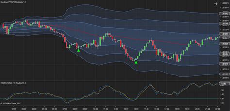 NinjaTrader VWAP RSI RSI Divergence Indicator