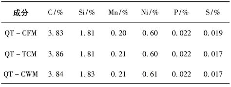 Test Materials And Methods For Graphite Morphology Of Nodular Cast Iron Zhy Casting