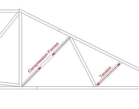 Roof Trusses