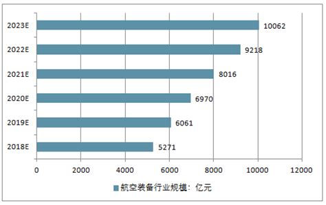 航空装备市场分析报告2019 2025年中国航空装备行业深度调研与市场前景预测报告中国产业研究报告网