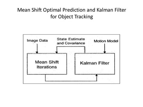 Kalman filter for object tracking