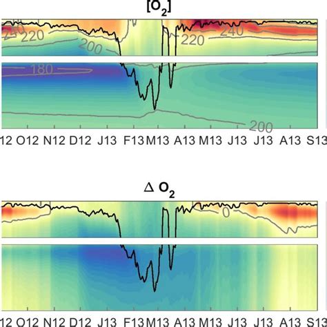 Surface Dissolved Oxygen Concentration µmol Kg 1 Observed Left Download Scientific