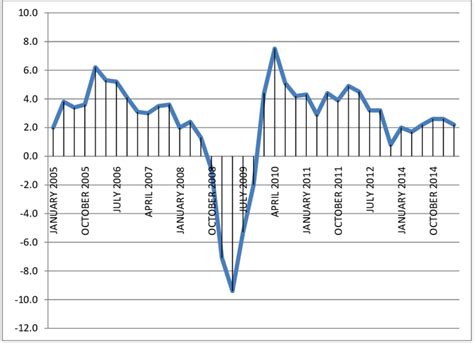 Evolution of Mexico's GDP (see online version for colours) | Download ...