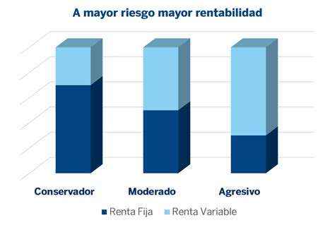 Fondos De Inversión Y Planes De Pensiones Bbva Asset Management