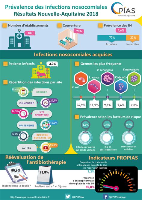 Infographie PREV2018 Vdef CPIAS Nouvelle Aquitaine