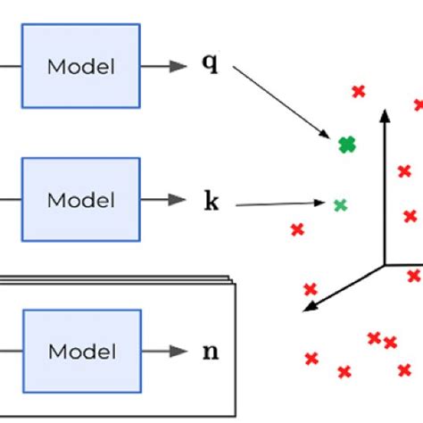 Data Augmentation Illustration In Graph Contrastive Learning Gcl [186] Download Scientific