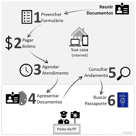 Documentos Para Tirar O Passaporte Em 2024 Confira A Lista Completa Imperio Das Milhas