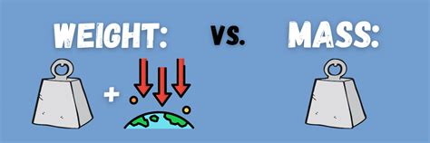 What Is Weight All The Basic Definitions And Units Explained