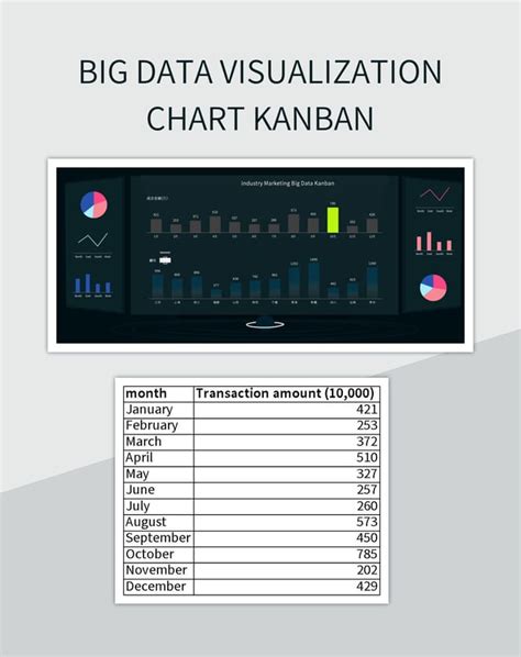 Big Data Visualization Chart Kanban Excel Template And Google Sheets