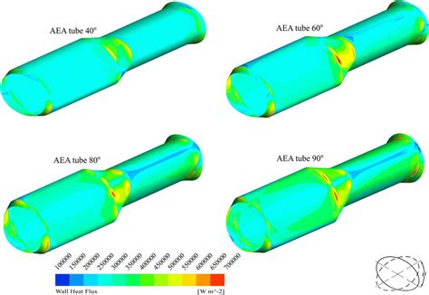 Wall Heat Flux Distributions Of The Aea Tubes With The Various Angle Of