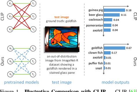 Figure From Robust Cross Modal Representation Learning With