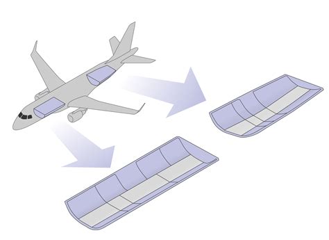 The Importance Of Aircraft Floor Panels