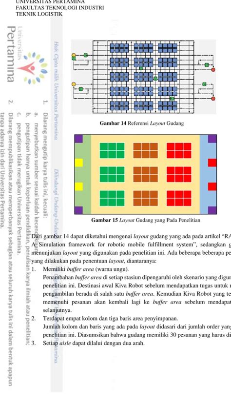 PENGARUH PENERAPAN ABC ANALYSIS DAN ATURAN PENUGASAN KIVA ROBOT