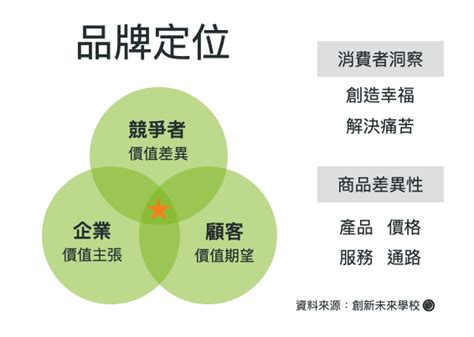 什麼是品牌行銷？3步驟5案例教你如何做好品牌行銷